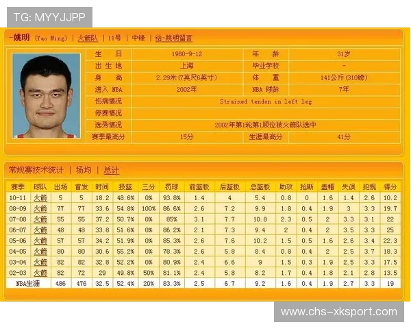 NBA球队建队周期分析：重建要多久才能回巅峰？